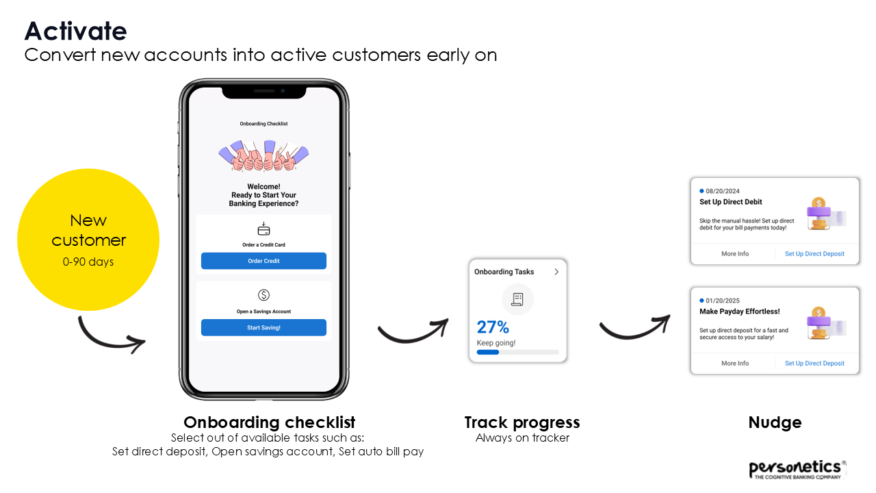 Convert new bank account into active bank account PrimacyEdge