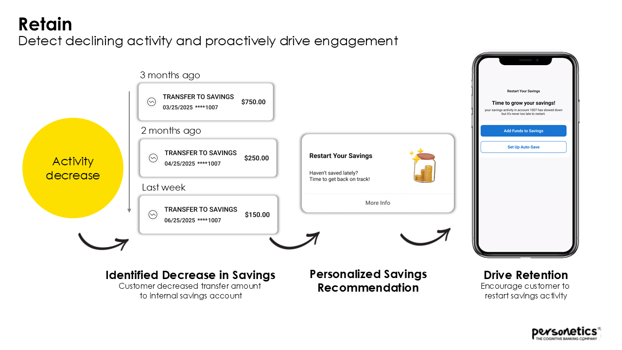 PrimacyEdge take opportunity encourage savings by setting up an autosave program or simply transferring funds
